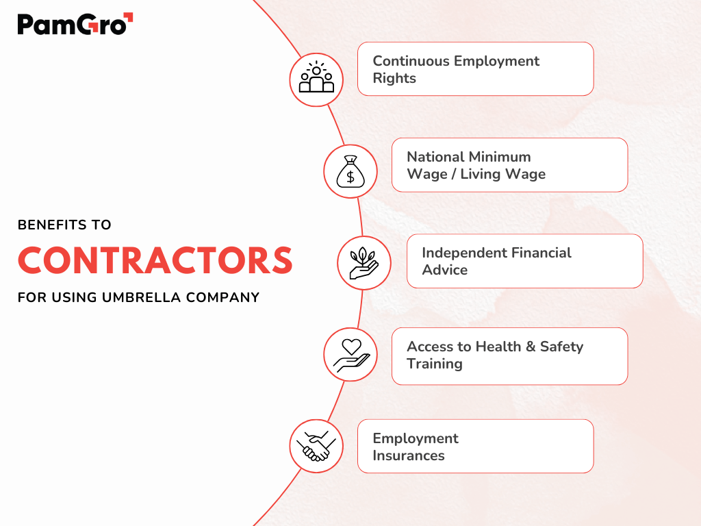 https://staging.pamgro.com/wp-content/uploads/2023/12/contractor-benefits-umbrella-company-pamgro.png