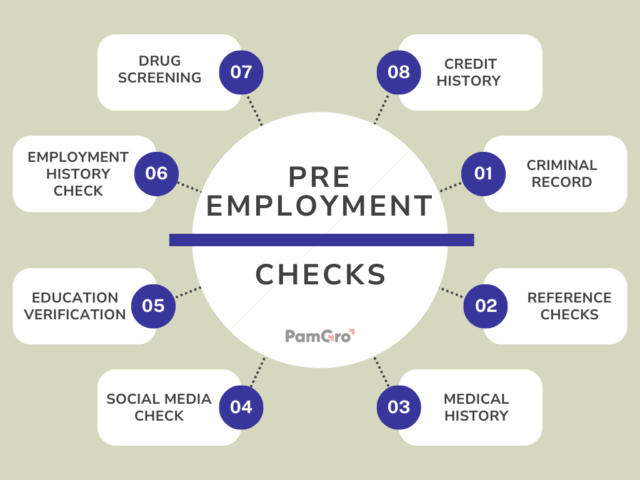 PRE EMPLOYMENT CHECKS-PAMGRO https://staging.pamgro.com/wp-content/uploads/2024/02/PRE-EMPLOYMENT-CHECKS-PAMGRO-640x480.png