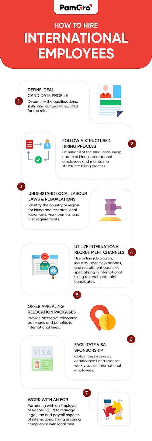 https://staging.pamgro.com/wp-content/uploads/2024/04/how-to-hire-international-employees-pamgro-3.jpeg