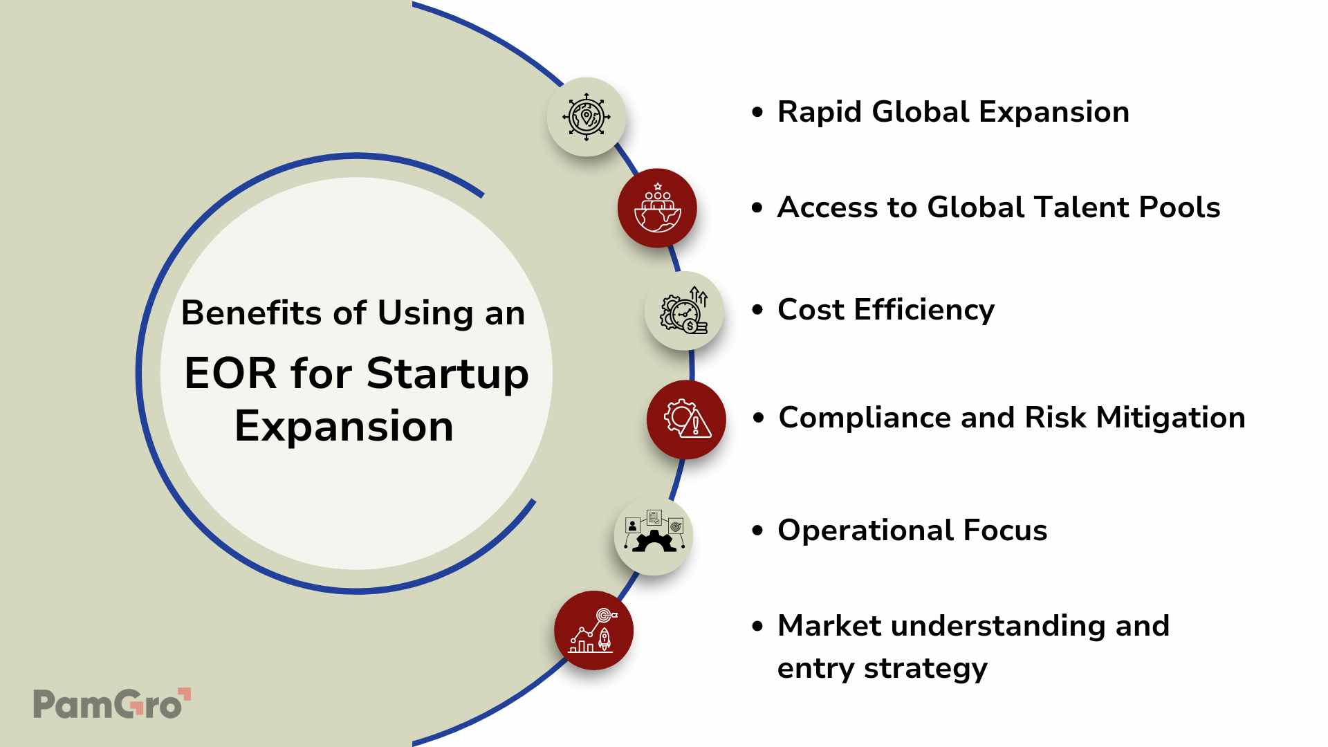 Benefits of Using an EOR for Startup Expansion (2) benefits of using an EOR for startup expansion