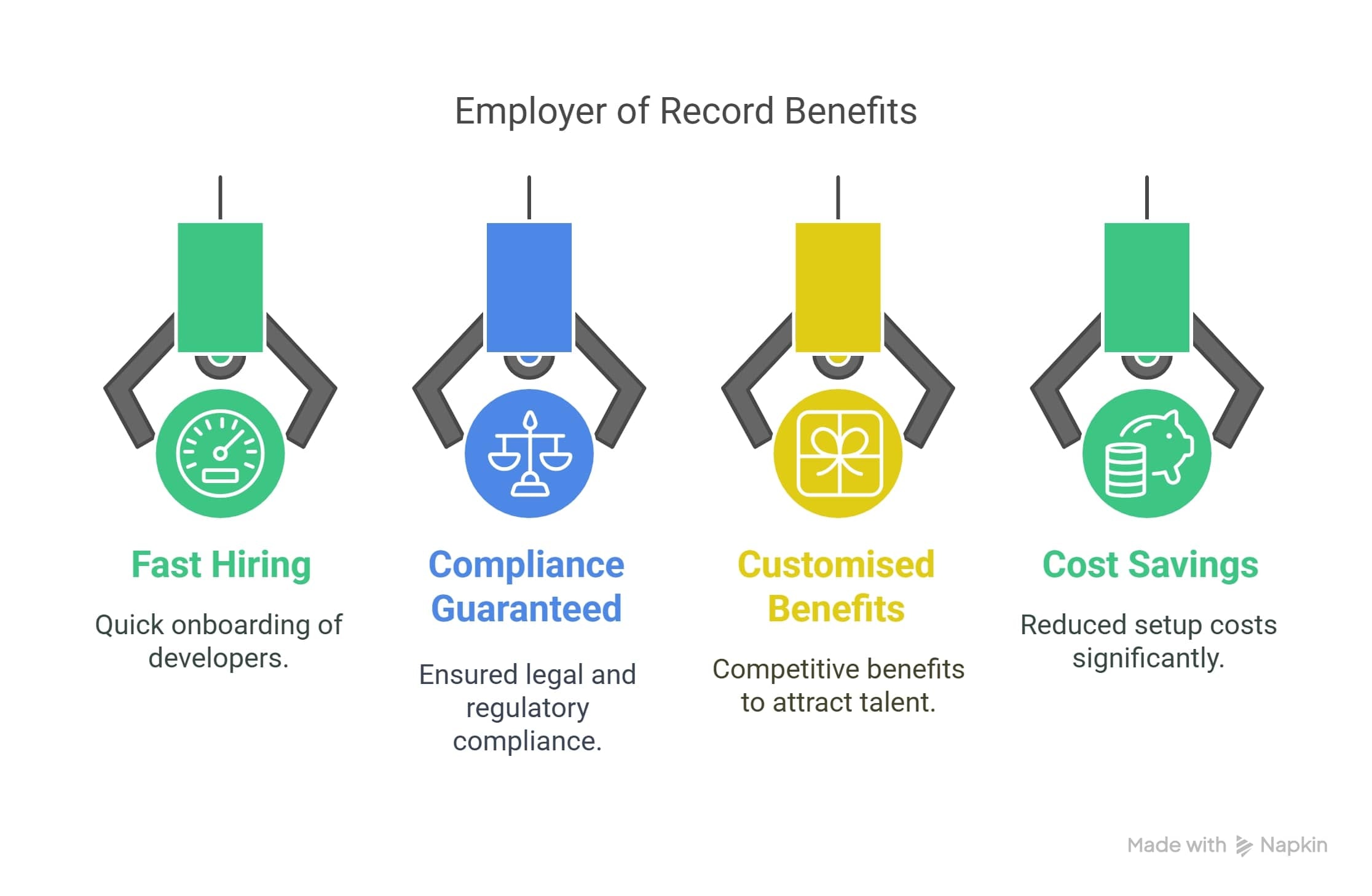 Employer of Records Benefits
