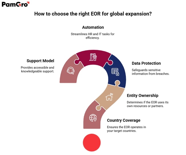 How to choose a right eor