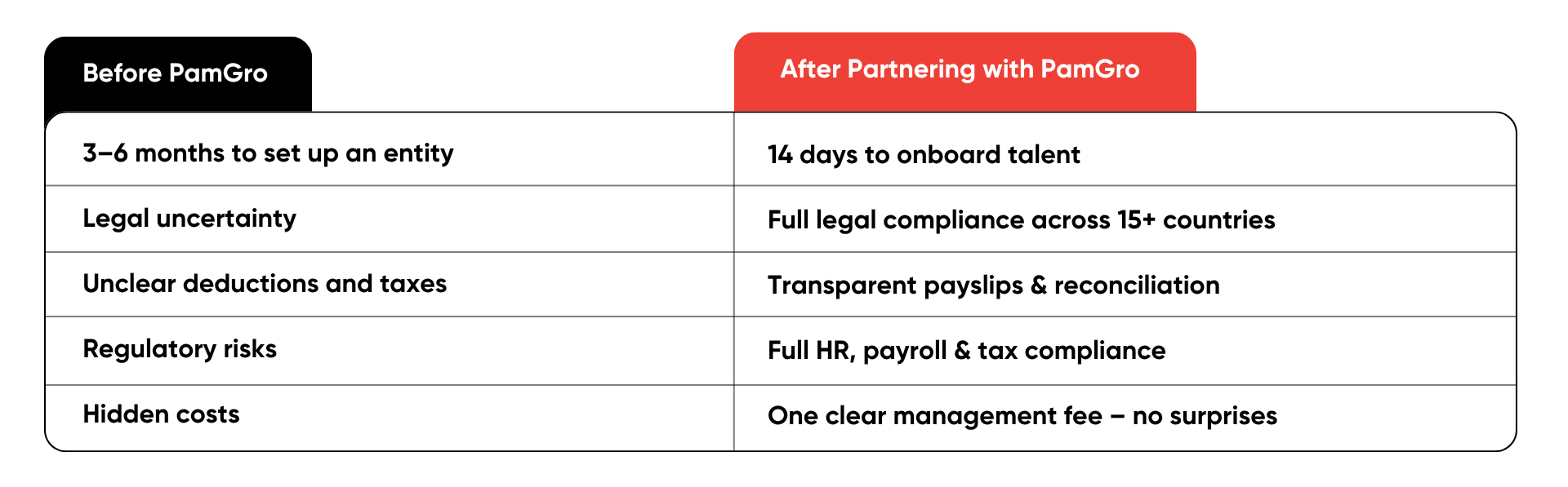 before-after-pamgro-table https://staging.pamgro.com/wp-content/uploads/2025/06/before-after-pamgro-table.png