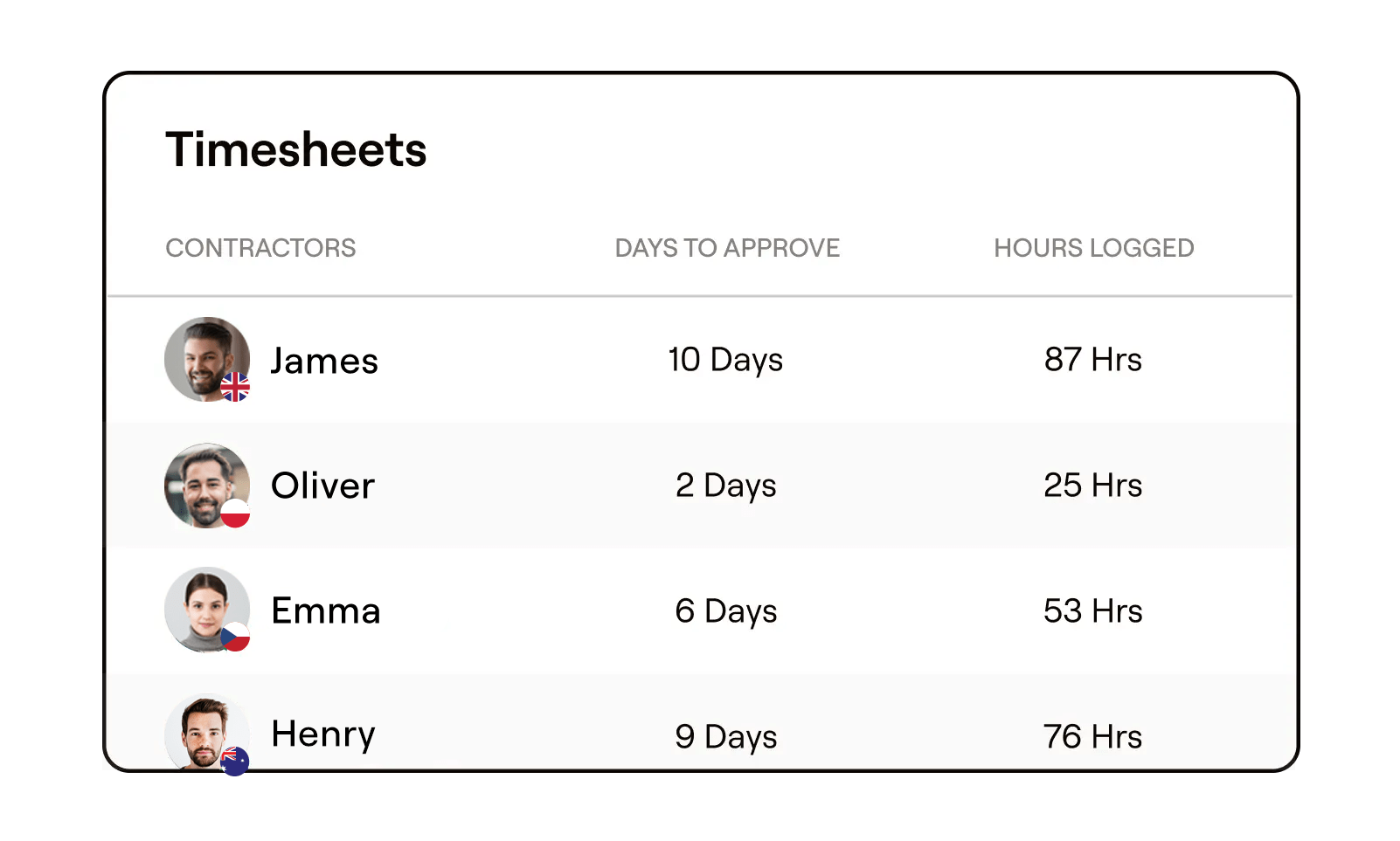 pamgro-timesheets https://staging.pamgro.com/wp-content/uploads/2025/08/pamgro-timesheets.png